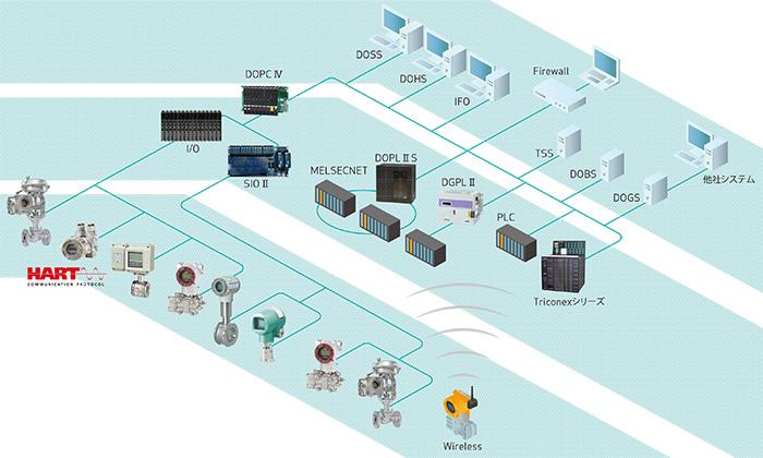 system_Configuration