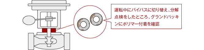 valve-cases_polymer-adhesion-bypass