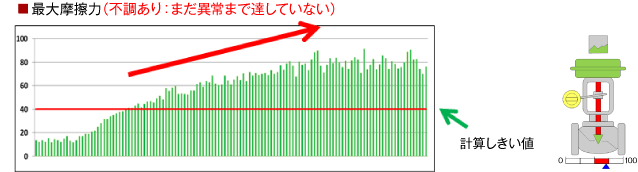 valve-diagnosability_graph-avp70