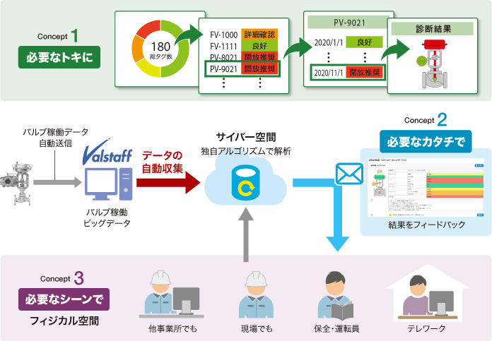 valve-dx-valve-cloud-service_image-gaiyou