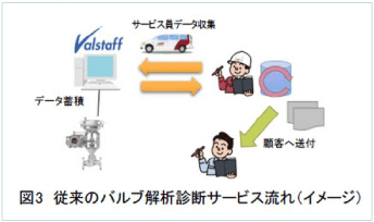 valve-kiji-keiso_image03-conventional-flow