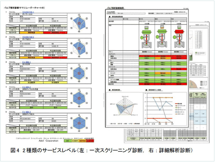 valve-kiji-keiso_image04-two-service-levels