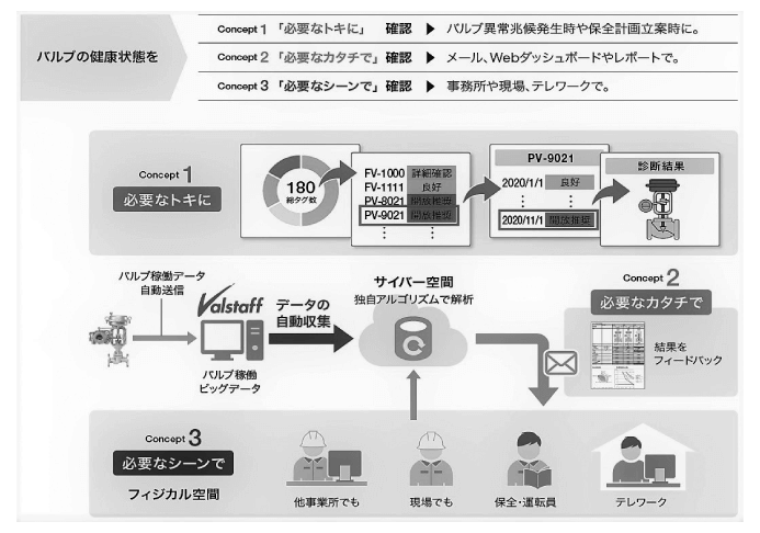 valve-kiji-measuring-technology-202201_image01