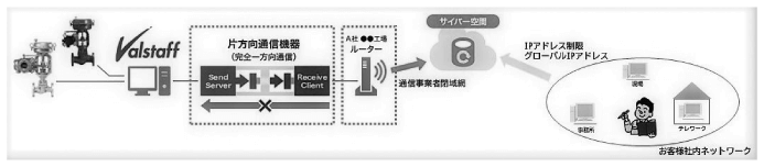 valve-kiji-measuring-technology-202201_image08