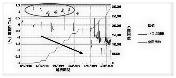 valve-kiji-measuring-technology-202201_image15