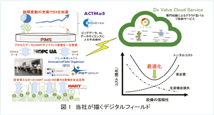 valve-kiji-news-keiso202109_image01-digital-field