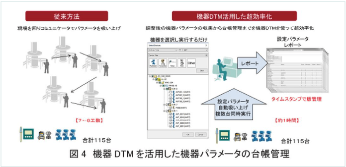 valve-kiji-news-keiso202109_image04-dtm