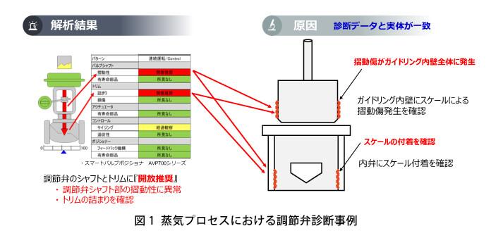 valve-kiji-news-keiso202205_image01_process