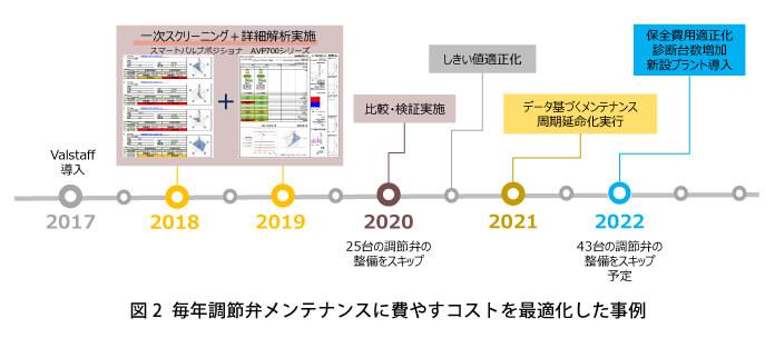 valve-kiji-news-keiso202205_image02_maintenance