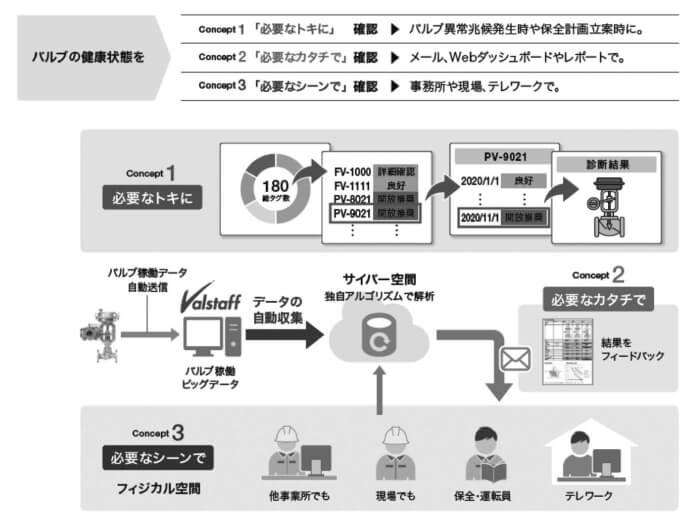 valve-kiji-piping-engineering_image01