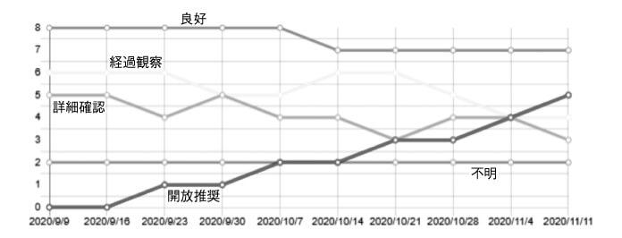 valve-kiji-piping-engineering_image04