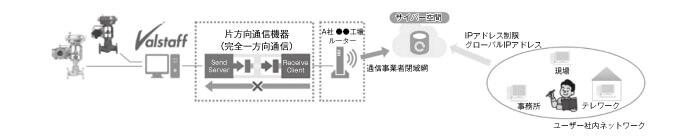 valve-kiji-piping-engineering_image08