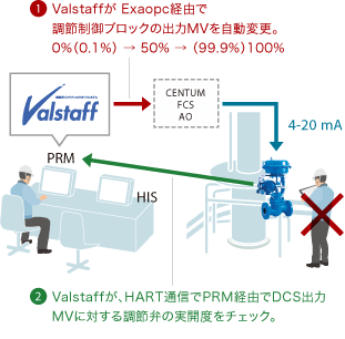 valve-save-time_loop-check-after