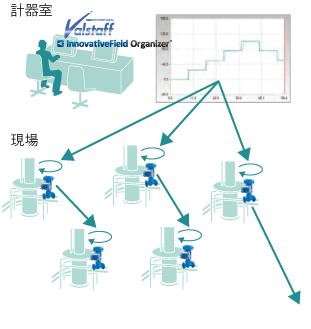 valve-save-time_step-response-test-after