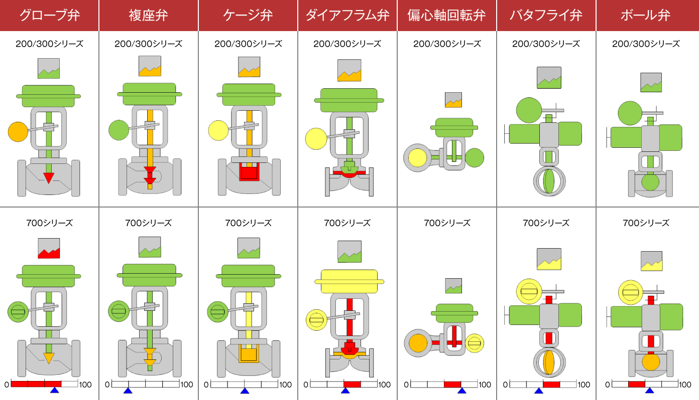 valve-summary_diagnostic-valve_x200