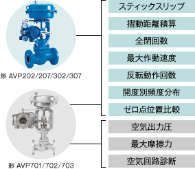 valve-summary_valvediagnosisservice-smartvalvepositioner