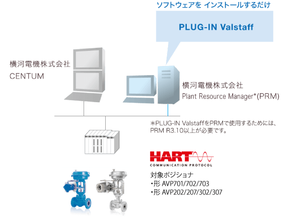 valve-tools_configuration-example02