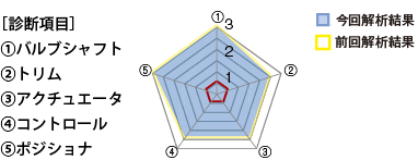 valve-types_radar-chart