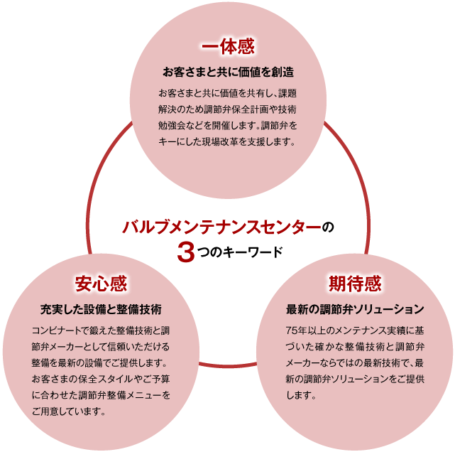 valve-types_valve-maintenance-keyword