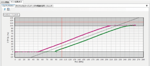 valves-parts_advanced-control-valve-diagnosis