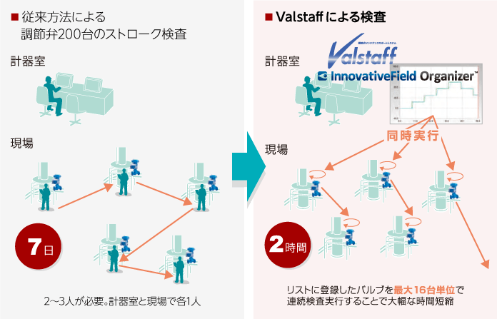 valves-parts_workload-reduction-illustration