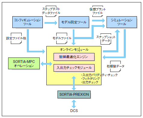 SORTiA-MPC_05