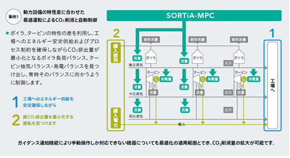 SORTiA-MPC_11