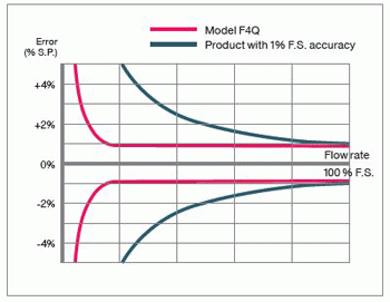 F4Q_2