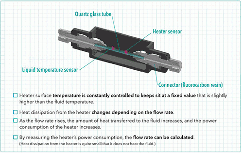 F7M-fig3