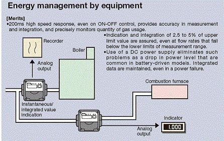 cmg-3