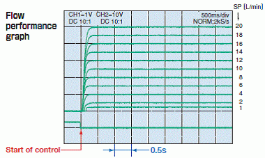 mqv-2