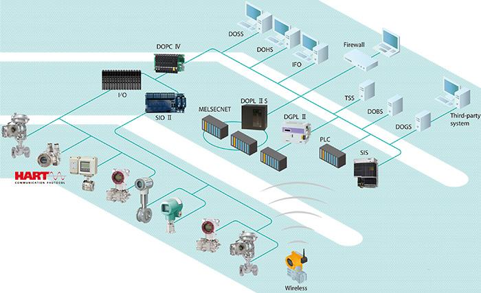 system_configuration-e