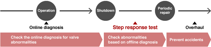 valve-avoid-sudden-device-outages-e_flow