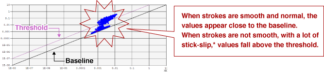 valve-cases-e_polymer-adhesion-stickslip