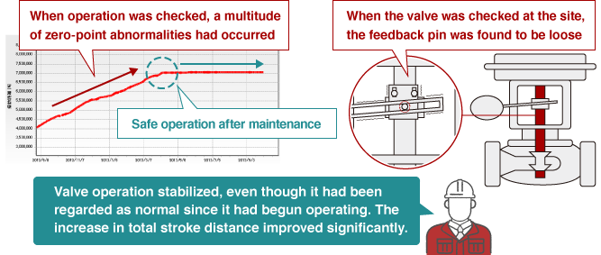 valve-cases-e_process-abnormal-bypass