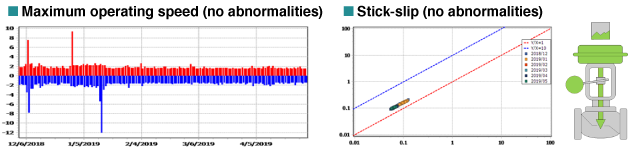 valve-diagnosability-e_graph-avp30