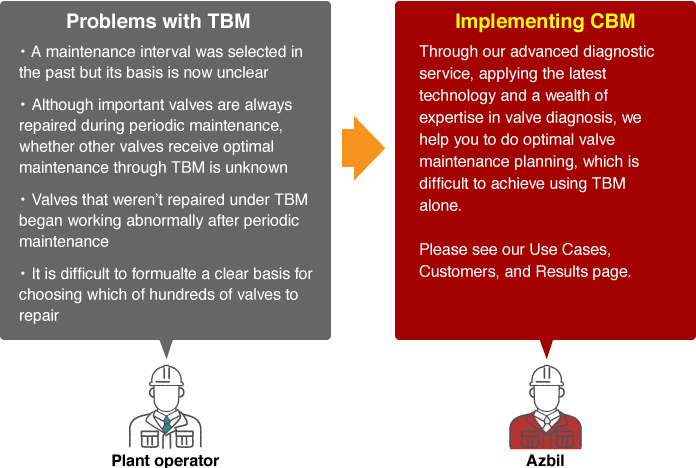 valve-maintenance-plan-optimization-e_comment