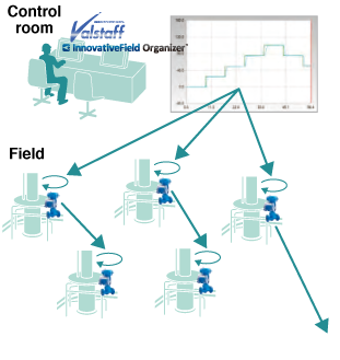 valve-save-time-e_step-response-test-after