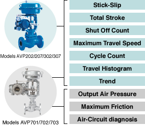 valve-summary-e_valvediagnosisservice-smartvalvepositioner