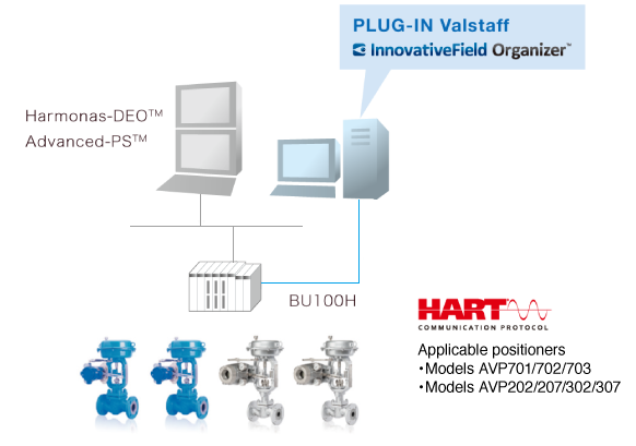 valve-tools-e_configuration-example01