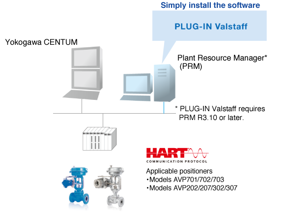 valve-tools-e_configuration-example02