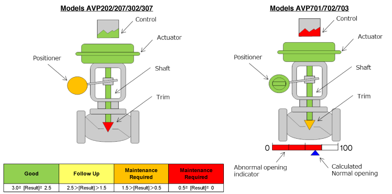 valve-types-e-valve-picture_x200