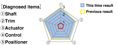 valve-types-e_radar-chart