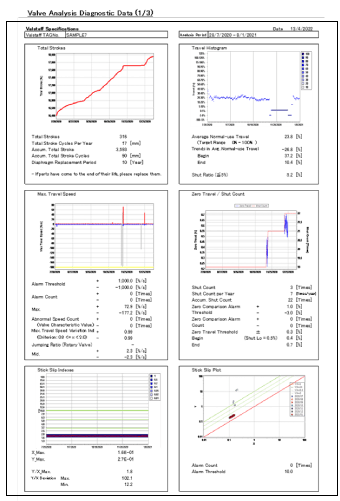 valve-types-e_report-data