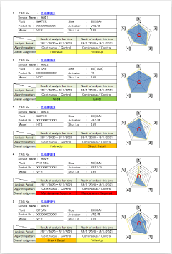 valve-types-e_summary-report