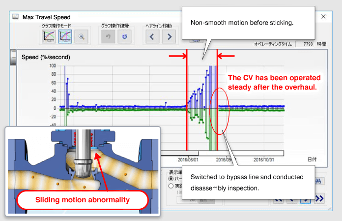 valves-parts_non-smooth-valve-motion