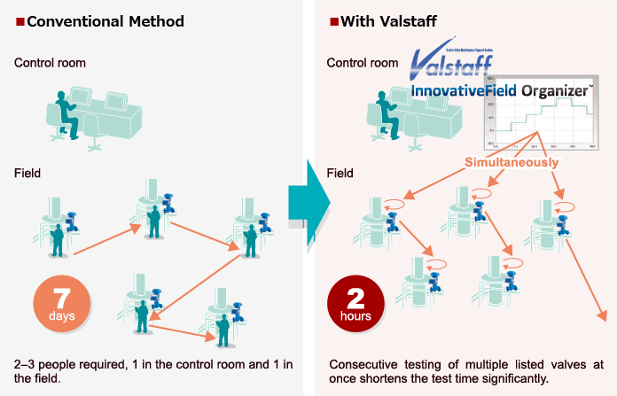 valves-parts_workload-reduction-illustration