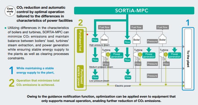 SORTiA_CaseStudies1