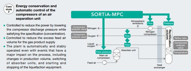 SORTiA_CaseStudies2