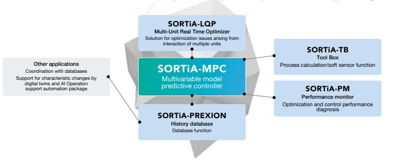 SORTiA_series